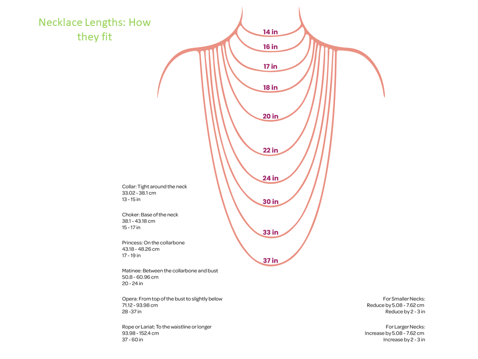 Chart of necklace lengths.  Many of us find it hard to translate the length of a necklace seen online into an actual look.  While individual proportions impact a look, I hope this chart helps.  Click on the product description to see how this necklace might look.